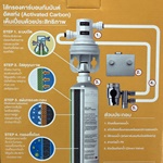 ไส้กรองน้ำ 3M Aqua-Pure รุ่น C-Complete สำหรับเครื่องกรองน้ำ 3M รุ่น DIY System