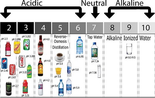 น้ำด่าง, น้ำอัลคาไลน์, Alkaline Water